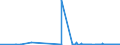 CN 03033930 /Exports /Unit = Quantities in tons /Partner: Belgium /Reporter: Eur27_2020 /03033930:Frozen Fish of the Genus Rhombosolea