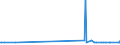 CN 03033930 /Exports /Unit = Quantities in tons /Partner: Malta /Reporter: Eur27_2020 /03033930:Frozen Fish of the Genus Rhombosolea