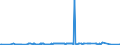 CN 03034110 /Exports /Unit = Prices (Euro/ton) /Partner: France /Reporter: Eur27_2020 /03034110:Frozen Albacore or Longfinned Tunas `thunnus Alalunga` for Industrial Manufacture of Products of 1604