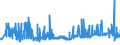 CN 03034190 /Exports /Unit = Prices (Euro/ton) /Partner: Spain /Reporter: Eur27_2020 /03034190:Frozen Albacore or Longfinned Tunas `thunnus Alalunga` (Excl. for Industrial Processing or Preservation)