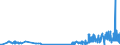 CN 03034190 /Exports /Unit = Prices (Euro/ton) /Partner: Luxembourg /Reporter: Eur27_2020 /03034190:Frozen Albacore or Longfinned Tunas `thunnus Alalunga` (Excl. for Industrial Processing or Preservation)