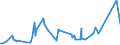 CN 03034190 /Exports /Unit = Prices (Euro/ton) /Partner: Switzerland /Reporter: Eur27_2020 /03034190:Frozen Albacore or Longfinned Tunas `thunnus Alalunga` (Excl. for Industrial Processing or Preservation)