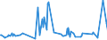 CN 03034190 /Exports /Unit = Prices (Euro/ton) /Partner: Andorra /Reporter: Eur27_2020 /03034190:Frozen Albacore or Longfinned Tunas `thunnus Alalunga` (Excl. for Industrial Processing or Preservation)