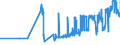 CN 03034190 /Exports /Unit = Prices (Euro/ton) /Partner: Malta /Reporter: Eur27_2020 /03034190:Frozen Albacore or Longfinned Tunas `thunnus Alalunga` (Excl. for Industrial Processing or Preservation)