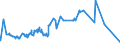 CN 03034190 /Exports /Unit = Prices (Euro/ton) /Partner: Seychelles /Reporter: Eur27_2020 /03034190:Frozen Albacore or Longfinned Tunas `thunnus Alalunga` (Excl. for Industrial Processing or Preservation)