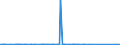 CN 03034190 /Exports /Unit = Prices (Euro/ton) /Partner: Mauritius /Reporter: Eur27_2020 /03034190:Frozen Albacore or Longfinned Tunas `thunnus Alalunga` (Excl. for Industrial Processing or Preservation)