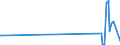 CN 03034190 /Exports /Unit = Prices (Euro/ton) /Partner: Usa /Reporter: European Union /03034190:Frozen Albacore or Longfinned Tunas `thunnus Alalunga` (Excl. for Industrial Processing or Preservation)
