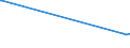 KN 03034252 /Exporte /Einheit = Preise (Euro/Tonne) /Partnerland: Niederlande /Meldeland: Europäische Union /03034252:Gelbflossenthun `thunnus Albacares`, Gefroren, zum Industriellen Zubereiten Oder Haltbarmachen, mit Einem Stckgewicht von > 10 kg `z.b. Ohne Kopf` (Ausg. Ganz Sowie Ausgenommen, Ohne Kiemen)