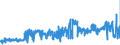 CN 03034290 /Exports /Unit = Prices (Euro/ton) /Partner: Austria /Reporter: Eur27_2020 /03034290:Frozen Yellowfin Tunas `thunnus Albacares` (Excl. for Industrial Manufacture of Products of 1604)