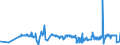 CN 03034290 /Exports /Unit = Prices (Euro/ton) /Partner: Latvia /Reporter: Eur27_2020 /03034290:Frozen Yellowfin Tunas `thunnus Albacares` (Excl. for Industrial Manufacture of Products of 1604)