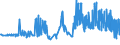 CN 03034290 /Exports /Unit = Prices (Euro/ton) /Partner: Czech Rep. /Reporter: Eur27_2020 /03034290:Frozen Yellowfin Tunas `thunnus Albacares` (Excl. for Industrial Manufacture of Products of 1604)