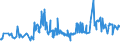 CN 03034290 /Exports /Unit = Prices (Euro/ton) /Partner: Slovakia /Reporter: Eur27_2020 /03034290:Frozen Yellowfin Tunas `thunnus Albacares` (Excl. for Industrial Manufacture of Products of 1604)