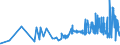 CN 03034290 /Exports /Unit = Prices (Euro/ton) /Partner: Slovenia /Reporter: Eur27_2020 /03034290:Frozen Yellowfin Tunas `thunnus Albacares` (Excl. for Industrial Manufacture of Products of 1604)