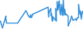 CN 03034290 /Exports /Unit = Prices (Euro/ton) /Partner: Ivory Coast /Reporter: Eur27_2020 /03034290:Frozen Yellowfin Tunas `thunnus Albacares` (Excl. for Industrial Manufacture of Products of 1604)
