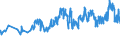 CN 03034290 /Exports /Unit = Prices (Euro/ton) /Partner: Seychelles /Reporter: Eur27_2020 /03034290:Frozen Yellowfin Tunas `thunnus Albacares` (Excl. for Industrial Manufacture of Products of 1604)