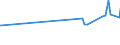 CN 03034290 /Exports /Unit = Prices (Euro/ton) /Partner: Guatemala /Reporter: Eur27_2020 /03034290:Frozen Yellowfin Tunas `thunnus Albacares` (Excl. for Industrial Manufacture of Products of 1604)