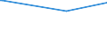 KN 03034411 /Exporte /Einheit = Preise (Euro/Tonne) /Partnerland: Tunesien /Meldeland: Europäische Union /03034411:Groáaugen-thunfisch `thunnus Obesus`, Gefroren, zum Industriellen Zubereiten Oder Haltbarmachen, Ganz