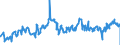 CN 03034490 /Exports /Unit = Prices (Euro/ton) /Partner: Mauritius /Reporter: Eur27_2020 /03034490:Frozen Bigeye Tunas `thunnus Obesus` (Excl. for Industrial Processing or Preservation)
