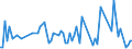CN 03034518 /Exports /Unit = Quantities in tons /Partner: Turkey /Reporter: European Union /03034518:Frozen Atlantic Bluefin Tuna `thunnus Thynnus` (Excl. for Industrial Processing or Preservation)