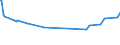 CN 03034519 /Exports /Unit = Prices (Euro/ton) /Partner: Extra-eur /Reporter: European Union /03034519:Frozen Bluefin Tunas `thunnus Thynnus` for Industrial Processing or Preservation, Without Head and Gills, but Still to be Gutted