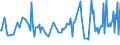 KN 03034590 /Exporte /Einheit = Preise (Euro/Tonne) /Partnerland: Frankreich /Meldeland: Europäische Union /03034590:Roter Thunfisch `thunnus Thynnus`, Gefroren (Ausg. zum Industriellen Herstellen von Waren der PositionÂ 1604)