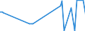 KN 03034590 /Exporte /Einheit = Preise (Euro/Tonne) /Partnerland: Niederlande /Meldeland: Europäische Union /03034590:Roter Thunfisch `thunnus Thynnus`, Gefroren (Ausg. zum Industriellen Herstellen von Waren der PositionÂ 1604)