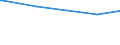 KN 03034590 /Exporte /Einheit = Preise (Euro/Tonne) /Partnerland: Griechenland /Meldeland: Europäische Union /03034590:Roter Thunfisch `thunnus Thynnus`, Gefroren (Ausg. zum Industriellen Herstellen von Waren der PositionÂ 1604)