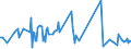 CN 03034590 /Exports /Unit = Prices (Euro/ton) /Partner: Spain /Reporter: European Union /03034590:Frozen Bluefin Tunas `thunnus Thynnus` (Excl. for Industrial Processing or Preservation)