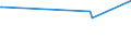 CN 03034591 /Imports /Unit = Prices (Euro/ton) /Partner: Extra-eur /Reporter: Eur27_2020 /03034591:Frozen Pacific Bluefin Tuna `thunnus Orientalis`, for Industrial Processing or Preservation
