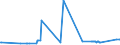 KN 03034920 /Exporte /Einheit = Preise (Euro/Tonne) /Partnerland: Frankreich /Meldeland: Eur27_2020 /03034920:Thunfische der Gattung Thunnus, Gefroren, zum Industriellen Zubereiten Oder Haltbarmachen (Ausg. Thunnus Alalunga, Thunnus Albacares, Thunnus Obesus, Thunnus Thynnus, Thunnus Orientalis und Thunnus Maccoyii)