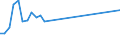 KN 03034920 /Exporte /Einheit = Preise (Euro/Tonne) /Partnerland: Daenemark /Meldeland: Eur27_2020 /03034920:Thunfische der Gattung Thunnus, Gefroren, zum Industriellen Zubereiten Oder Haltbarmachen (Ausg. Thunnus Alalunga, Thunnus Albacares, Thunnus Obesus, Thunnus Thynnus, Thunnus Orientalis und Thunnus Maccoyii)