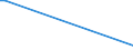 KN 03034939 /Exporte /Einheit = Preise (Euro/Tonne) /Partnerland: Ver.koenigreich /Meldeland: Europäische Union /03034939:Thunfische der Gattung Thunnus, Gefroren, zum Industriellen Zubereiten Oder Haltbarmachen `z.b. Ohne Kopf (Ausg. Thunnus Alalunga, Thunnus Albacares, Thunnus Obesus, Thunnus Thynnus und Thunnus Maccoyii Sowie Ganz Oder Ausgenommen, Ohne Kiemen)