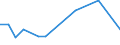 KN 03034990 /Exporte /Einheit = Preise (Euro/Tonne) /Partnerland: Frankreich /Meldeland: Europäische Union /03034990:Thunfische der Gattung Thunnus, Gefroren (Ausg. zum Industriellen Zubereiten Oder Haltbarmachen, Sowie Weisser Thun und Gelbflossenthun)