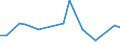 KN 03034990 /Exporte /Einheit = Preise (Euro/Tonne) /Partnerland: Niederlande /Meldeland: Europäische Union /03034990:Thunfische der Gattung Thunnus, Gefroren (Ausg. zum Industriellen Zubereiten Oder Haltbarmachen, Sowie Weisser Thun und Gelbflossenthun)