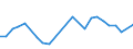 KN 03034990 /Exporte /Einheit = Preise (Euro/Tonne) /Partnerland: Italien /Meldeland: Europäische Union /03034990:Thunfische der Gattung Thunnus, Gefroren (Ausg. zum Industriellen Zubereiten Oder Haltbarmachen, Sowie Weisser Thun und Gelbflossenthun)