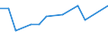 KN 03034990 /Exporte /Einheit = Preise (Euro/Tonne) /Partnerland: Ver.koenigreich /Meldeland: Europäische Union /03034990:Thunfische der Gattung Thunnus, Gefroren (Ausg. zum Industriellen Zubereiten Oder Haltbarmachen, Sowie Weisser Thun und Gelbflossenthun)