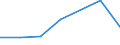 KN 03034990 /Exporte /Einheit = Preise (Euro/Tonne) /Partnerland: Irland /Meldeland: Europäische Union /03034990:Thunfische der Gattung Thunnus, Gefroren (Ausg. zum Industriellen Zubereiten Oder Haltbarmachen, Sowie Weisser Thun und Gelbflossenthun)