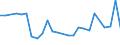 CN 03034990 /Exports /Unit = Prices (Euro/ton) /Partner: Portugal /Reporter: European Union /03034990:Frozen Tunas (Excl. Albacore or Longfinned and Yellowfin and Those for Industrial Processing or Preservation)