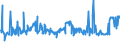 CN 03035100 /Exports /Unit = Prices (Euro/ton) /Partner: Slovakia /Reporter: Eur27_2020 /03035100:Frozen Herrings `clupea Harengus, Clupea Pallasii`