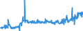 CN 03035100 /Exports /Unit = Prices (Euro/ton) /Partner: Romania /Reporter: Eur27_2020 /03035100:Frozen Herrings `clupea Harengus, Clupea Pallasii`