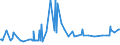 CN 03035330 /Exports /Unit = Prices (Euro/ton) /Partner: Gibraltar /Reporter: Eur27_2020 /03035330:Frozen Sardines `sardinops Spp.` and Sardinella `sardinella Spp.`