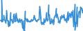 KN 03035390 /Exporte /Einheit = Preise (Euro/Tonne) /Partnerland: Deutschland /Meldeland: Eur27_2020 /03035390:Sprotten `sprattus Sprattus`, Gefroren