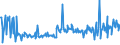 KN 03035390 /Exporte /Einheit = Preise (Euro/Tonne) /Partnerland: Italien /Meldeland: Eur27_2020 /03035390:Sprotten `sprattus Sprattus`, Gefroren