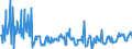 KN 03035390 /Exporte /Einheit = Preise (Euro/Tonne) /Partnerland: Ver.koenigreich /Meldeland: Eur27_2020 /03035390:Sprotten `sprattus Sprattus`, Gefroren