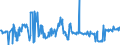 KN 03035390 /Exporte /Einheit = Preise (Euro/Tonne) /Partnerland: Irland /Meldeland: Eur27_2020 /03035390:Sprotten `sprattus Sprattus`, Gefroren