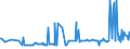 KN 03035390 /Exporte /Einheit = Preise (Euro/Tonne) /Partnerland: Griechenland /Meldeland: Eur27_2020 /03035390:Sprotten `sprattus Sprattus`, Gefroren