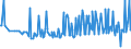 CN 03035390 /Exports /Unit = Prices (Euro/ton) /Partner: Portugal /Reporter: Eur27_2020 /03035390:Frozen Brisling or Sprats `sprattus Sprattus`