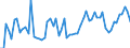 CN 03035390 /Exports /Unit = Prices (Euro/ton) /Partner: United Kingdom(Excluding Northern Ireland) /Reporter: Eur27_2020 /03035390:Frozen Brisling or Sprats `sprattus Sprattus`