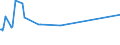 CN 03035390 /Exports /Unit = Prices (Euro/ton) /Partner: Nigeria /Reporter: Eur27_2020 /03035390:Frozen Brisling or Sprats `sprattus Sprattus`