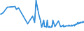 CN 03035390 /Exports /Unit = Prices (Euro/ton) /Partner: South Africa /Reporter: Eur27_2020 /03035390:Frozen Brisling or Sprats `sprattus Sprattus`